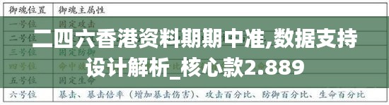 二四六香港资料期期中准,数据支持设计解析_核心款2.889