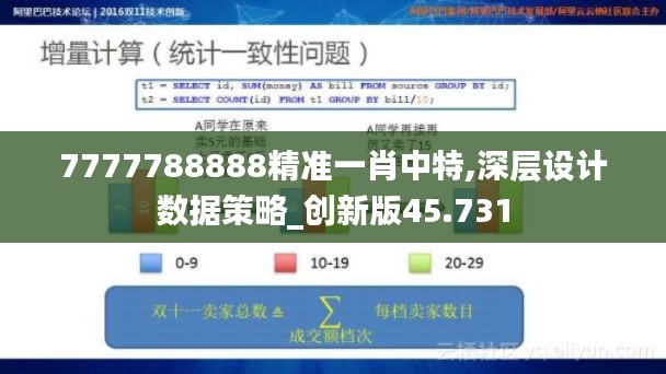 7777788888精准一肖中特,深层设计数据策略_创新版45.731