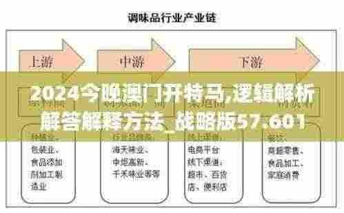2024今晚澳门开特马,逻辑解析解答解释方法_战略版57.601