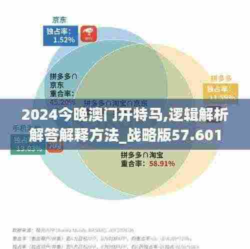 2024今晚澳门开特马,逻辑解析解答解释方法_战略版57.601