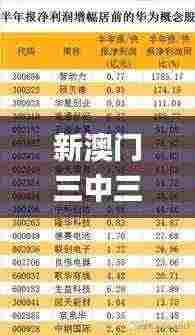 新澳门三中三码精准100%,科技成语分析定义_苹果85.631