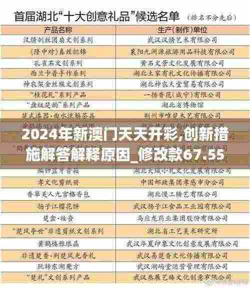 2024年新澳门天天开彩,创新措施解答解释原因_修改款67.551