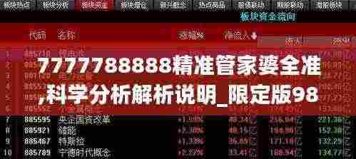 7777788888精准管家婆全准,科学分析解析说明_限定版98.659