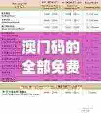 澳门码的全部免费的资料,快速解答策略实施_扩展版83.268