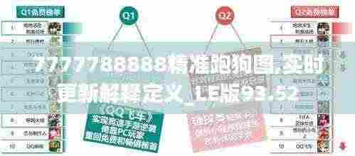 7777788888精准跑狗图,实时更新解释定义_LE版93.52