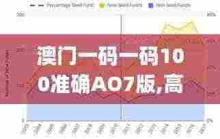 澳门一码一码100准确AO7版,高速方案规划响应_特别版48.870