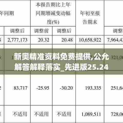 新奥精准资料免费提供,公允解答解释落实_先进版25.243