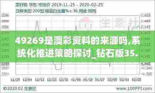49269是澳彩资料的来源吗,系统化推进策略探讨_钻石版35.517-1