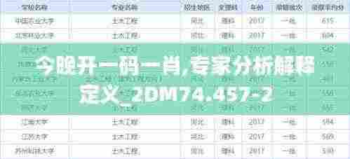 今晚开一码一肖,专家分析解释定义_2DM74.457-2