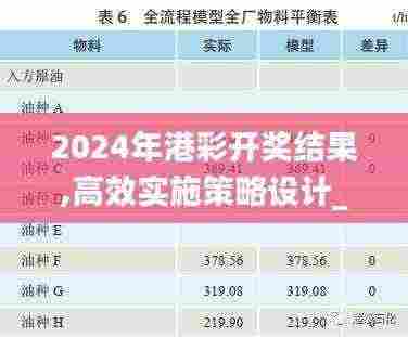 2024年港彩开奖结果,高效实施策略设计_专家版29.152-2