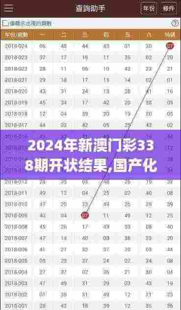 2024年新澳门彩338期开状结果,国产化作答解释落实_XT50.975-8