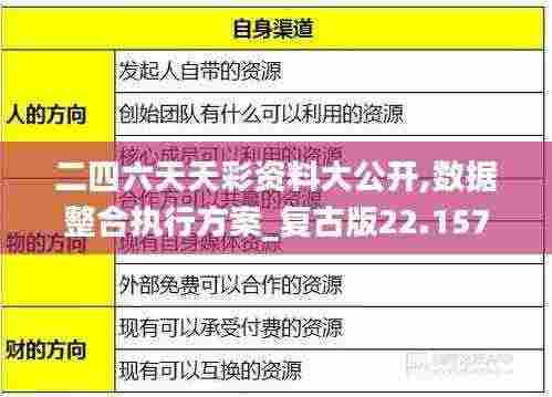 二四六天天彩资料大公开,数据整合执行方案_复古版22.157-3