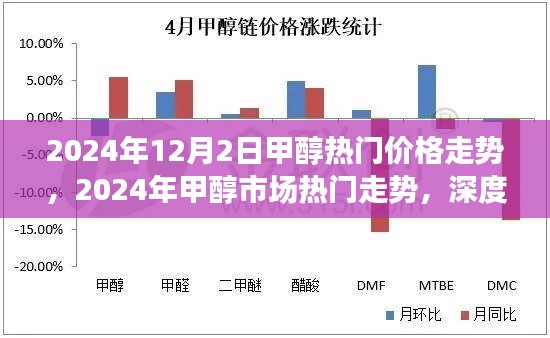 深度解析，2024年甲醇市场热门走势与价格动向背后的秘密