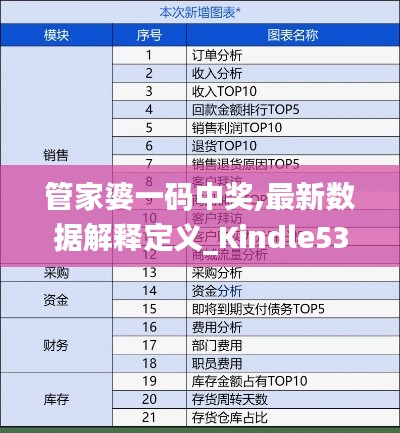 管家婆一码中奖,最新数据解释定义_Kindle53.278-6