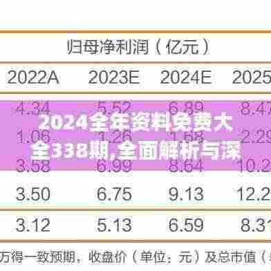 2024全年资料免费大全338期,全面解析与深度体验_经典版5.716-9