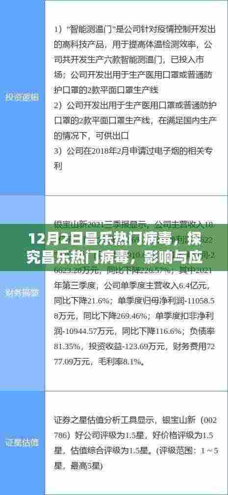昌乐热门病毒揭秘，影响与应对之策