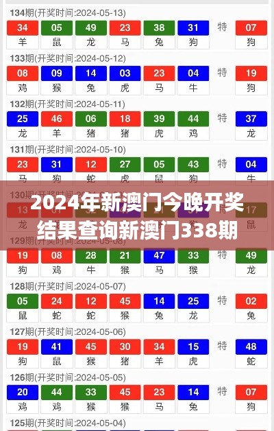 2024年新澳门今晚开奖结果查询新澳门338期开什么特码,权威诠释推进方式_DX版11.833-2