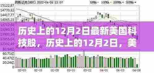 美国科技股在历史上的重要里程碑，聚焦十二月二日的新里程碑