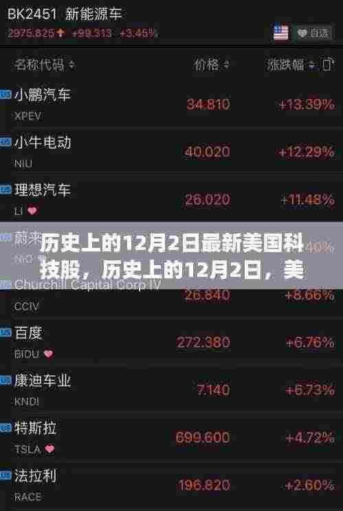 美国科技股在历史上的重要里程碑,聚焦十二月二日的新里程碑
