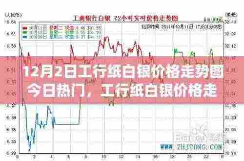 工行纸白银价格走势图分析,今日热点解读与预测
