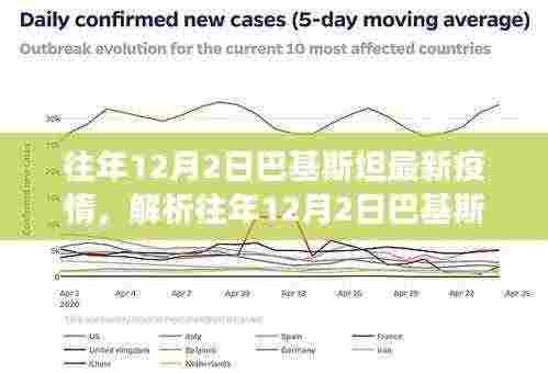 巴基斯坦历年12月2日疫情现状解析，一种独特的观察视角