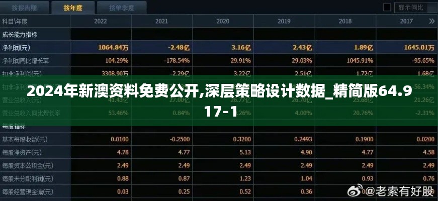2024年新澳资料免费公开,深层策略设计数据_精简版64.917-1