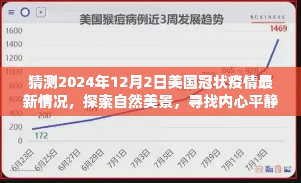 2024年美国疫情预测与旅行探索,寻找内心平静的自然之旅