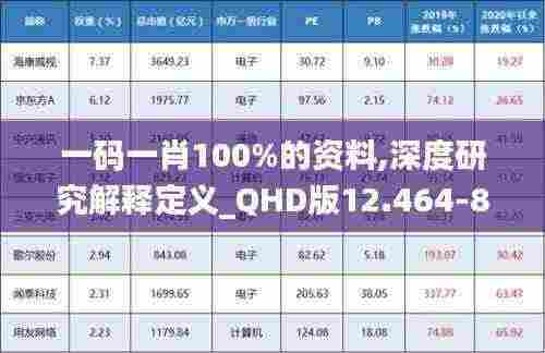 一码一肖100%的资料,深度研究解释定义_QHD版12.464-8
