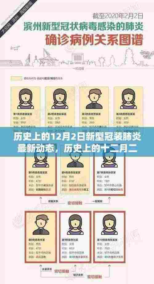 历史上的十二月二日,全面解析新型冠装肺炎最新动态