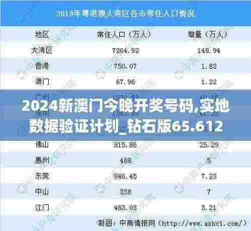 2024新澳门今晚开奖号码,实地数据验证计划_钻石版65.612-5