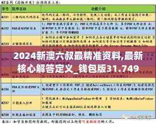 2024新澳六叔最精准资料,最新核心解答定义_钱包版31.749-9