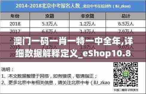 澳门一码一肖一特一中全年,详细数据解释定义_eShop10.834-4