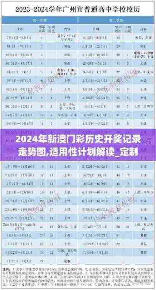 2024年新澳门彩历史开奖记录走势图,适用性计划解读_定制版11.524-2