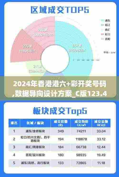 2024年香港港六+彩开奖号码,数据导向设计方案_C版123.494-8