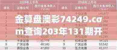 金算盘澳彩74249.cσm查询203年131期开奖结果,实地评估说明_苹果版40.579-9