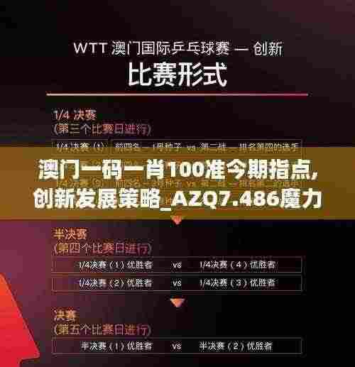 澳门一码一肖100准今期指点,创新发展策略_AZQ7.486魔力版