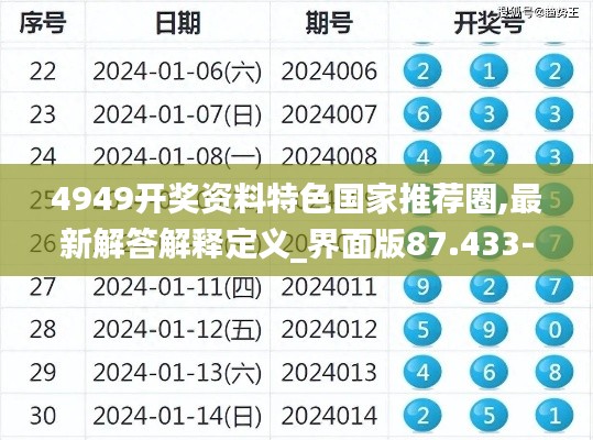 4949开奖资料特色国家推荐圈,最新解答解释定义_界面版87.433-4