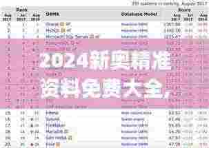 2024新奥精准资料免费大全,数据驱动决策执行_LE版60.705-5