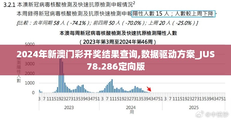 2024年新澳门彩开奖结果查询,数据驱动方案_JUS78.286定向版