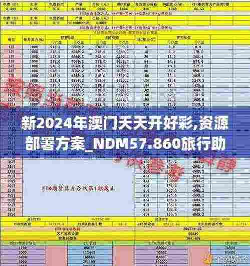 新2024年澳门天天开好彩,资源部署方案_NDM57.860旅行助手版