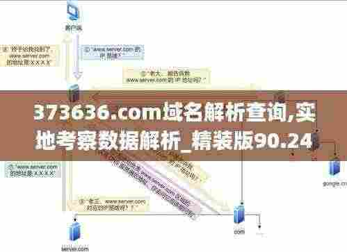 373636.com域名解析查询,实地考察数据解析_精装版90.247-5