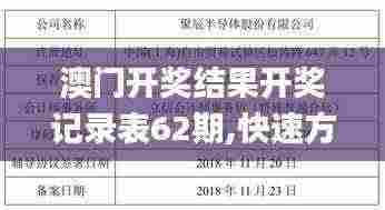 澳门开奖结果开奖记录表62期,快速方案执行指南_进阶版134.555-7