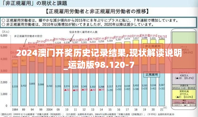 2024澳门开奖历史记录结果,现状解读说明_运动版98.120-7
