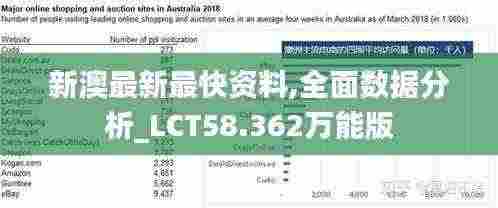 新澳最新最快资料,全面数据分析_LCT58.362万能版