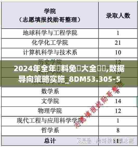 2024年全年資料免費大全優勢,数据导向策略实施_8DM53.305-5