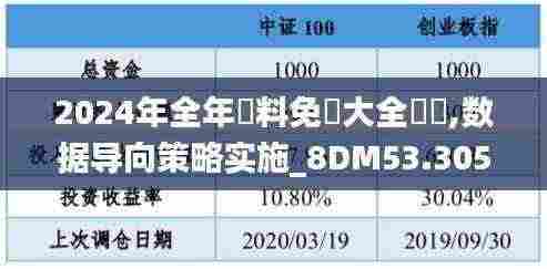 2024年全年資料免費大全優勢,数据导向策略实施_8DM53.305-5