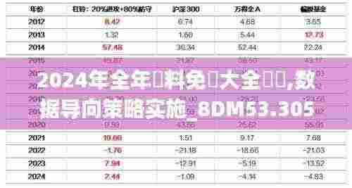 2024年全年資料免費大全優勢,数据导向策略实施_8DM53.305-5