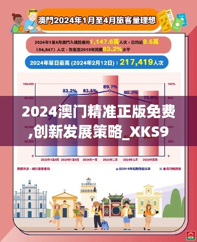 2024澳门精准正版免费,创新发展策略_XKS9.234目击版