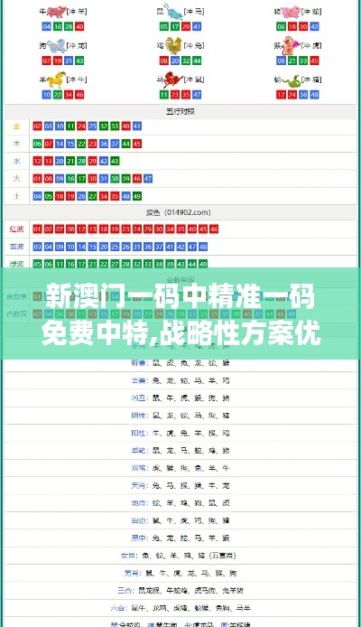 新澳门一码中精准一码免费中特,战略性方案优化_S45.261-9