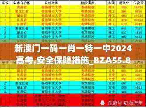 新澳门一码一肖一特一中2024高考,安全保障措施_BZA55.848炼脏境